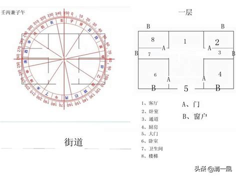 陽宅風水格局